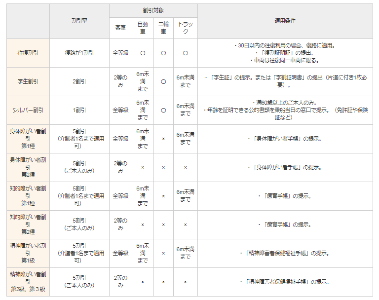 f:id:hatarakikatakaikaku10:20190427104436p:plain