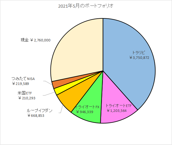 f:id:hatarakitakunai30:20210603160205p:plain