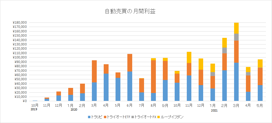f:id:hatarakitakunai30:20210603160737p:plain