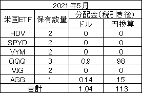 f:id:hatarakitakunai30:20210603162038p:plain