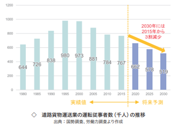 f:id:hatarakuplace:20220305201249p:plain