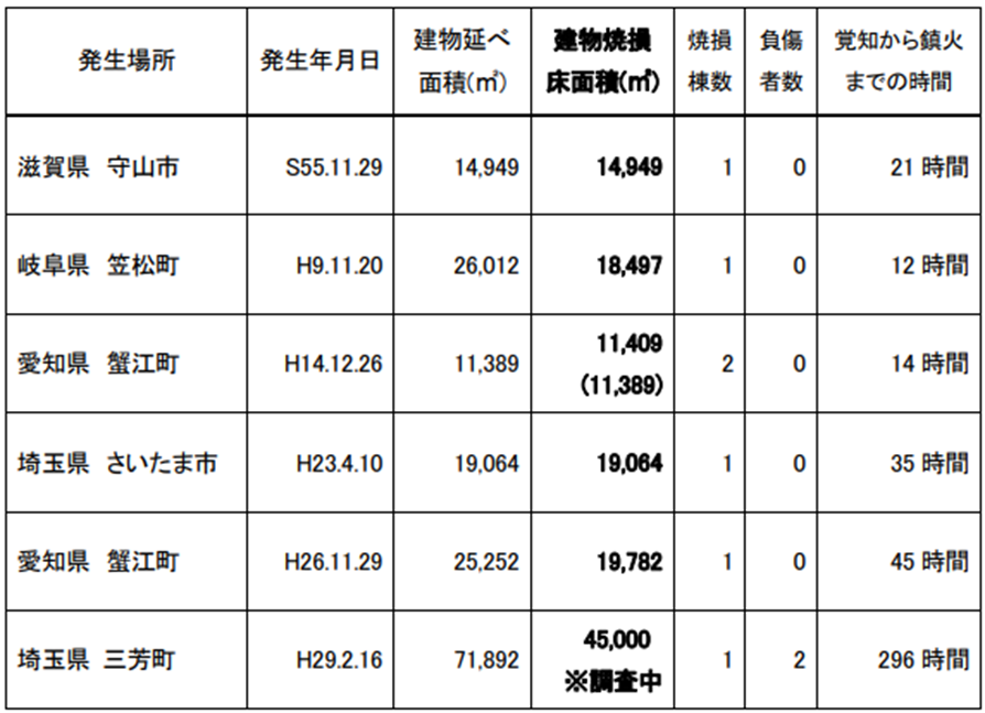 f:id:hatarakuplace:20220312195905p:plain