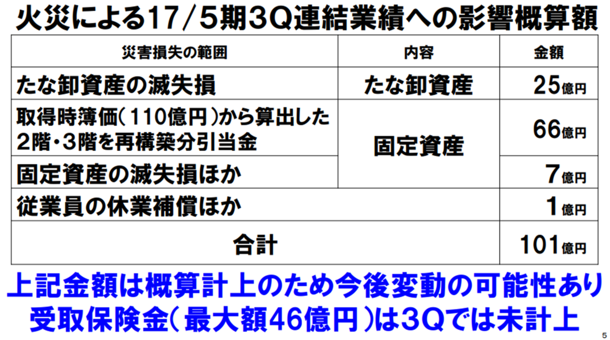 f:id:hatarakuplace:20220312201922p:plain