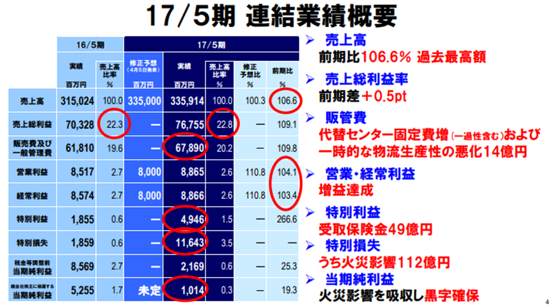 f:id:hatarakuplace:20220312202539p:plain
