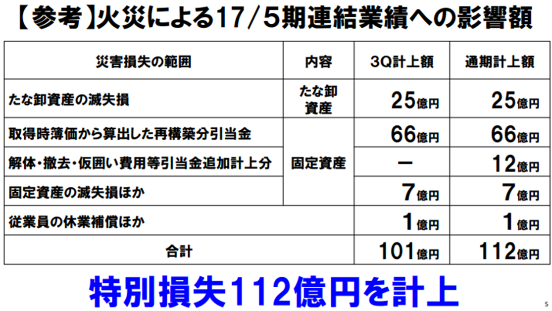f:id:hatarakuplace:20220312202803p:plain