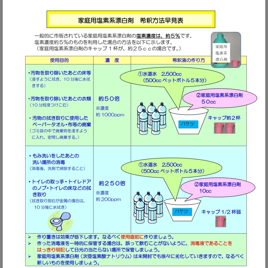 [保存版]子どもの嘔吐や下痢に焦る。乳幼児の感染性胃腸炎とは。ノロ？ロタ？症状の違いと対処法。 はたらく40代