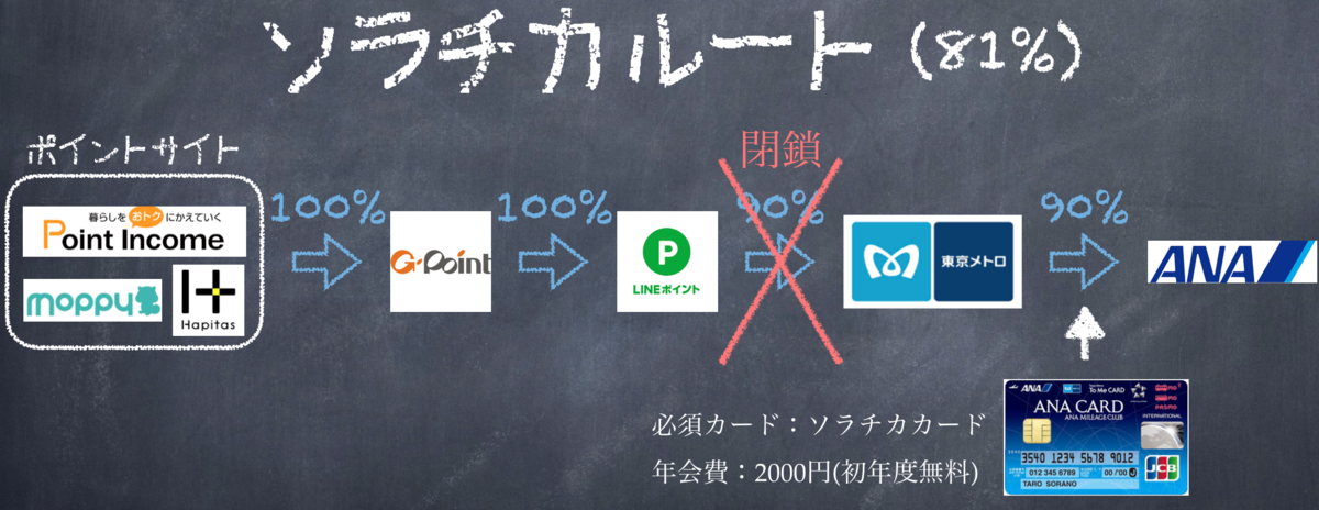 Tokyuルートよりみずほルートがおすすめ 働くタイツとぐるぐるタオル