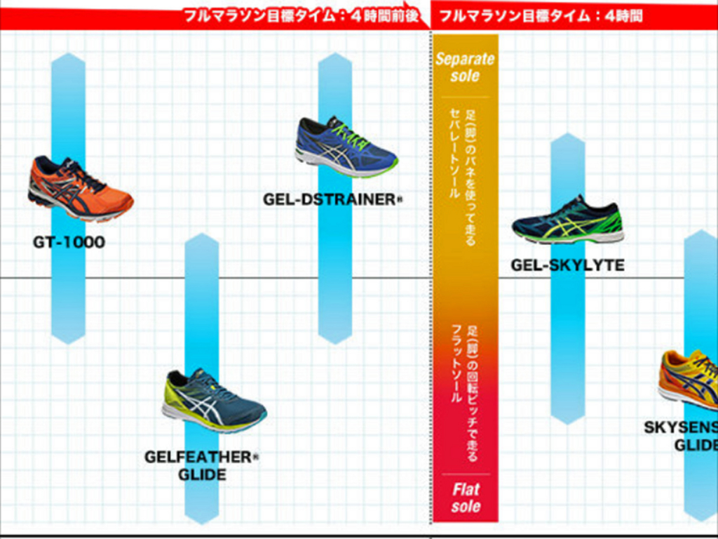 アシックス ゲルフェザーグライド を購入 ハタチノカラダ