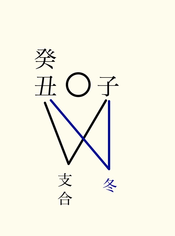 f:id:hatayan1214:20171122225511j:plain f:id:hatayan1214:20171122225511j:plain