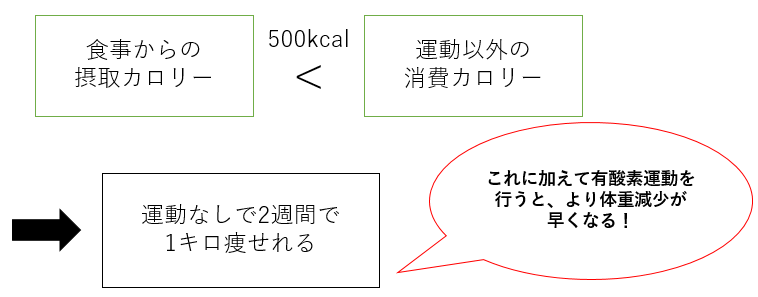 f:id:hate33fan:20200528104043p:plain