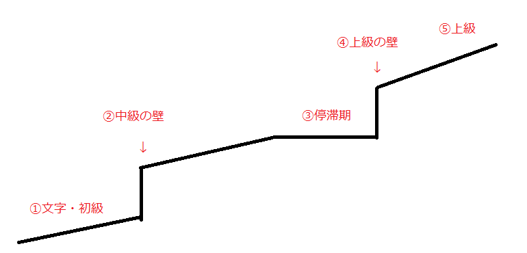 f:id:hate7ka7de:20190513174131p:plain f:id:hate7ka7de:20190513174131p:plain