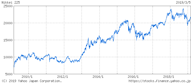 f:id:hate_88moshi:20190305223528p:plain f:id:hate_88moshi:20190305223528p:plain
