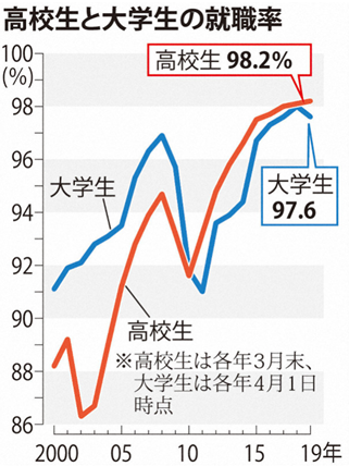 f:id:hate_88moshi:20190611143234p:plain