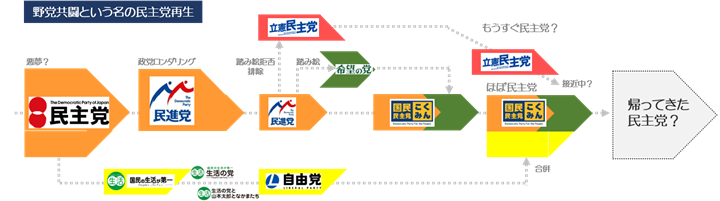 f:id:hate_88moshi:20190612110025p:plain f:id:hate_88moshi:20190612110025p:plain