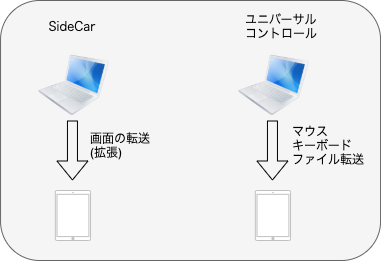 サイドカーマコスカタリナ