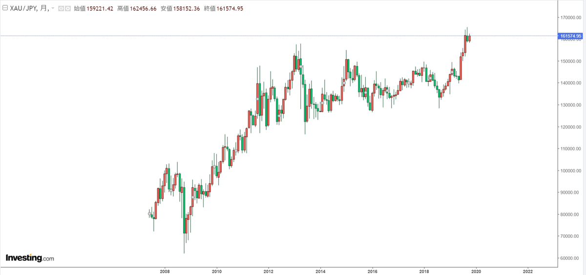 f:id:hateblochang:20191023160124p:plain f:id:hateblochang:20191023160124p:plain