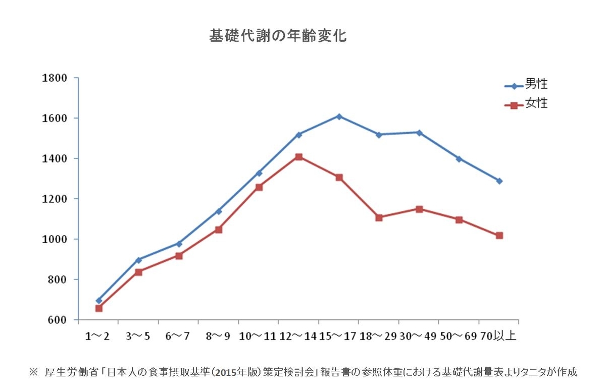 f:id:hateblochang:20191110143453j:plain f:id:hateblochang:20191110143453j:plain