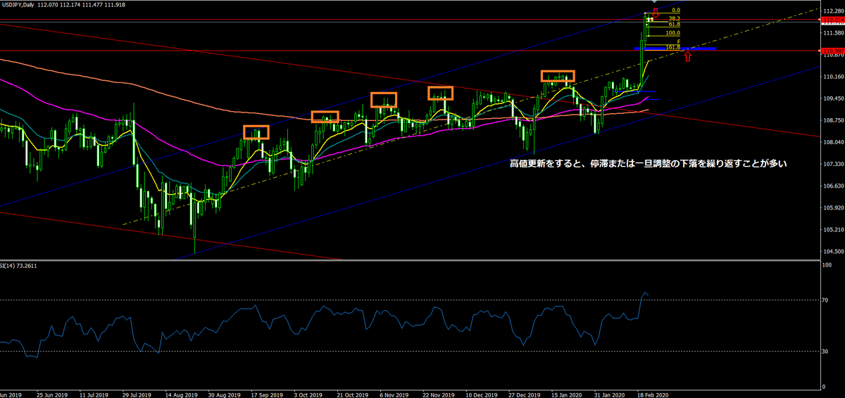 f:id:hateblochang:20200222110104p:plain f:id:hateblochang:20200222110104p:plain