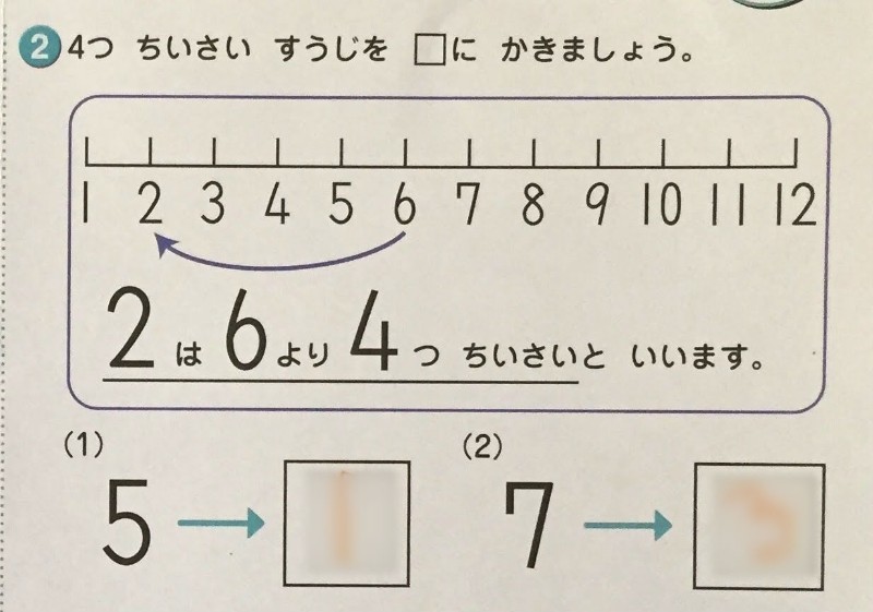 七田式プリントでの百玉そろばんの効果的な使い方 教え方 足し算