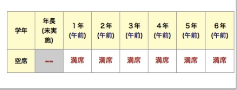 全国統一小学生テスト　満席になっている表