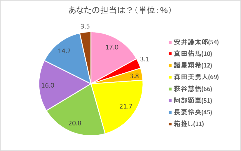 f:id:hatehatekansai:20170425224336p:plain f:id:hatehatekansai:20170425224336p:plain