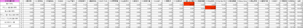 f:id:hatehatekansai:20170507151745p:plain f:id:hatehatekansai:20170507151745p:plain
