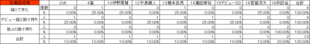 f:id:hatehatekansai:20170507151818p:plain f:id:hatehatekansai:20170507151818p:plain