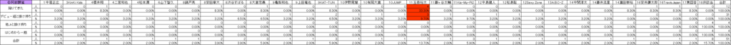 f:id:hatehatekansai:20170507151951p:plain f:id:hatehatekansai:20170507151951p:plain