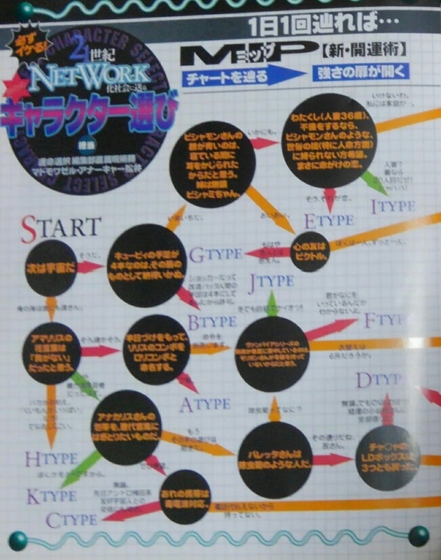 紹介54】(その1)ヴァンパイアセイヴァームック - 446の素人格ゲーブログ