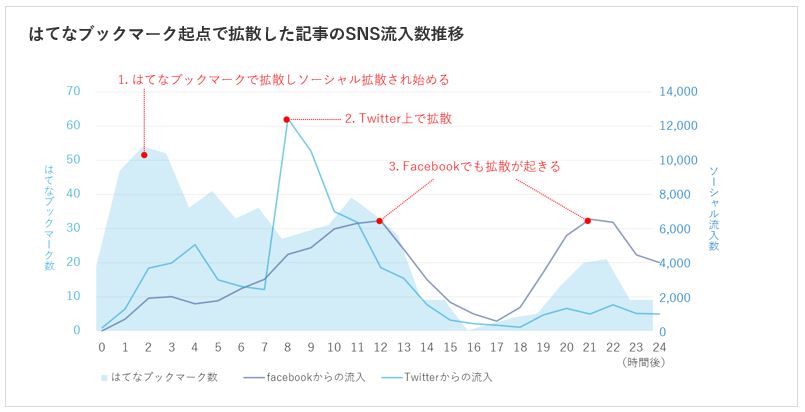 f:id:hatena-contentmarketing:20250804130910j:plain