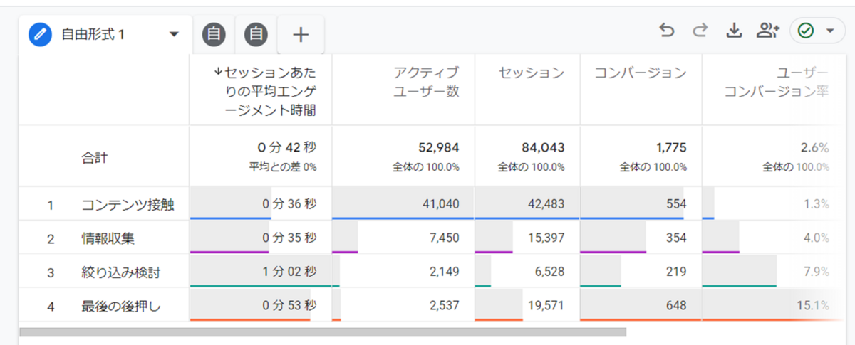 オーディエンスごとの基本的な傾向を見るための探索レポート