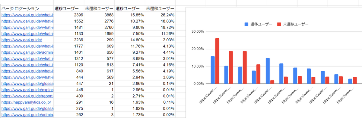 計算したもの