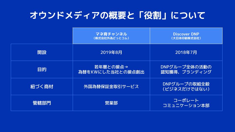 オウンドメディアの役割