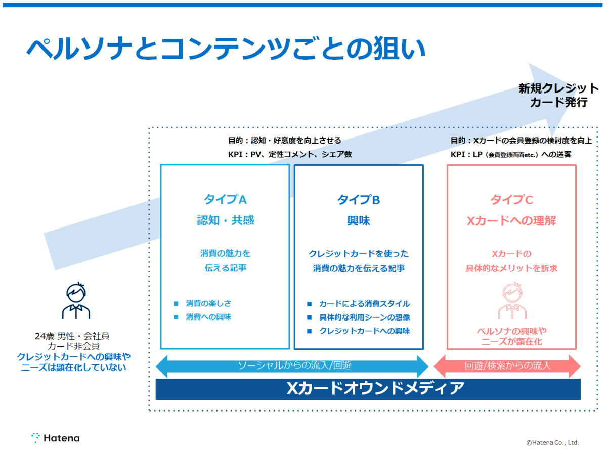 f:id:hatena-contentmarketing:20250805020627p:plain