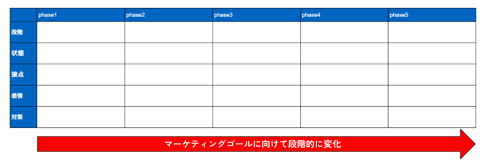 カスタマージャーニー用のシート