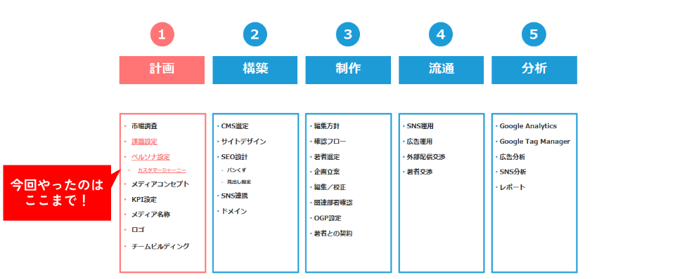 CJ設定マニュアル