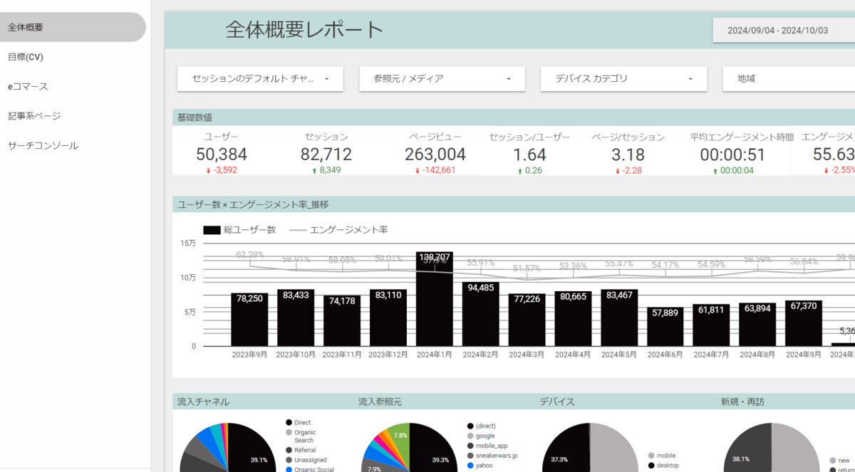 LookerStudioのレポート例