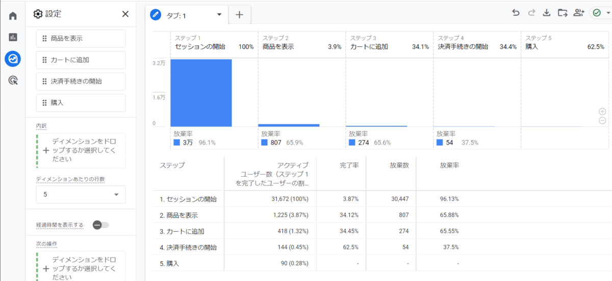 探索レポートの例:ファネルデータ探索