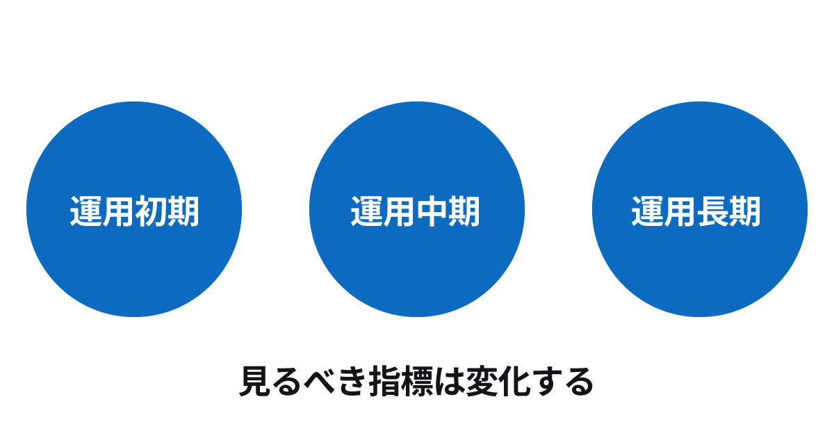 指標イメージ
