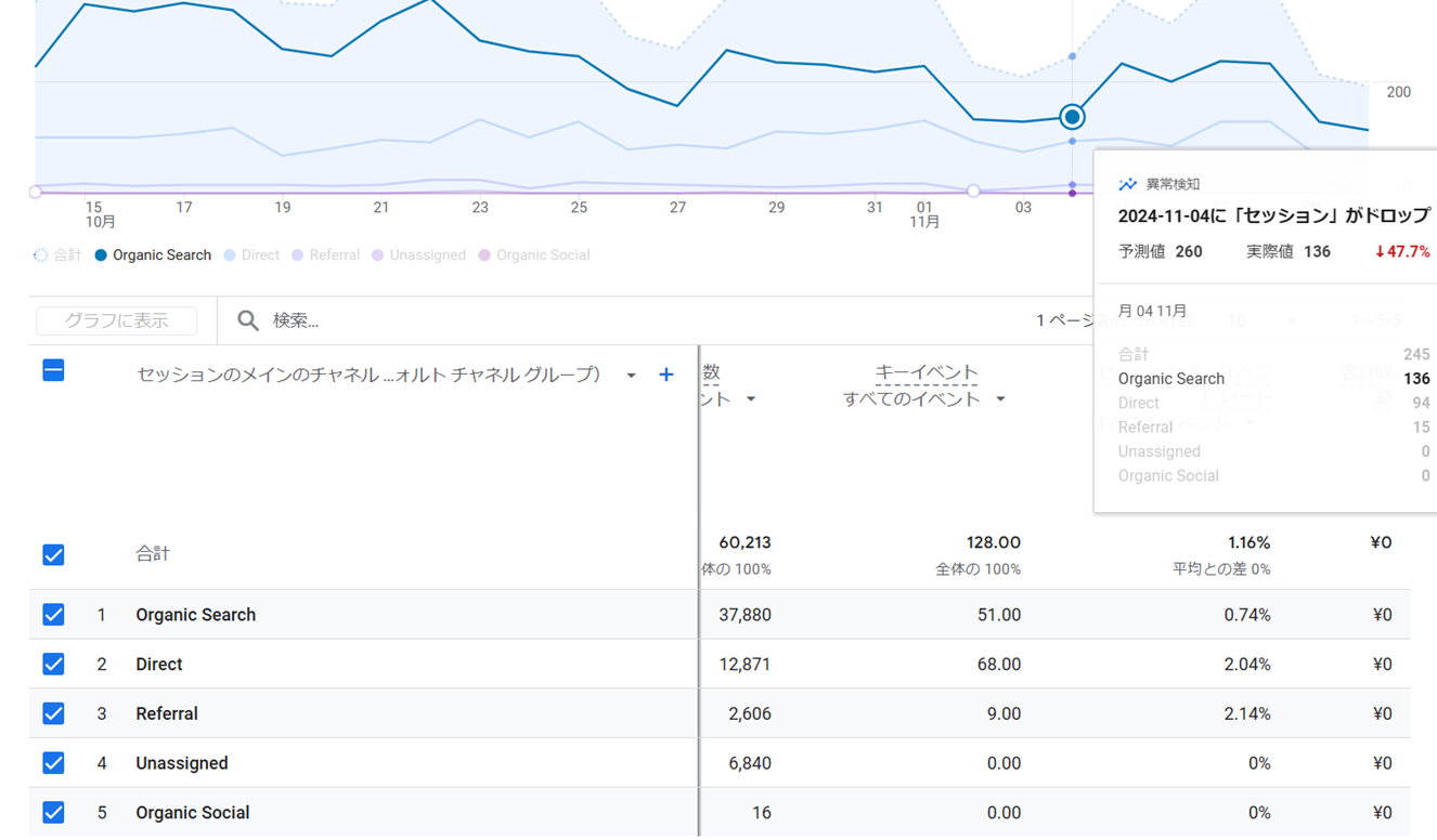 レポートで行を指定してグラフを表示