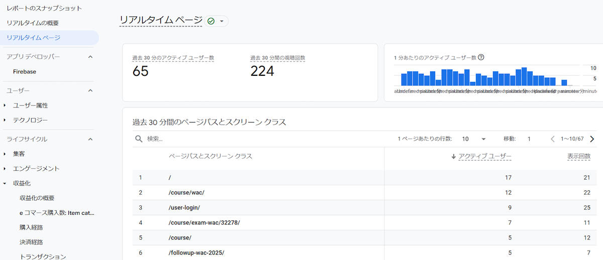リアルタイムページレポートが追加