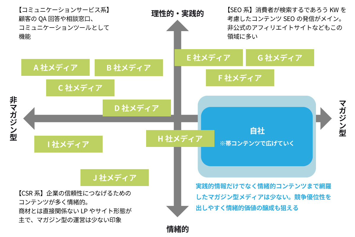 マッピングイメージ