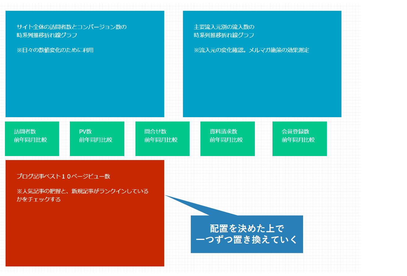 Looker Studioの配置イメージ