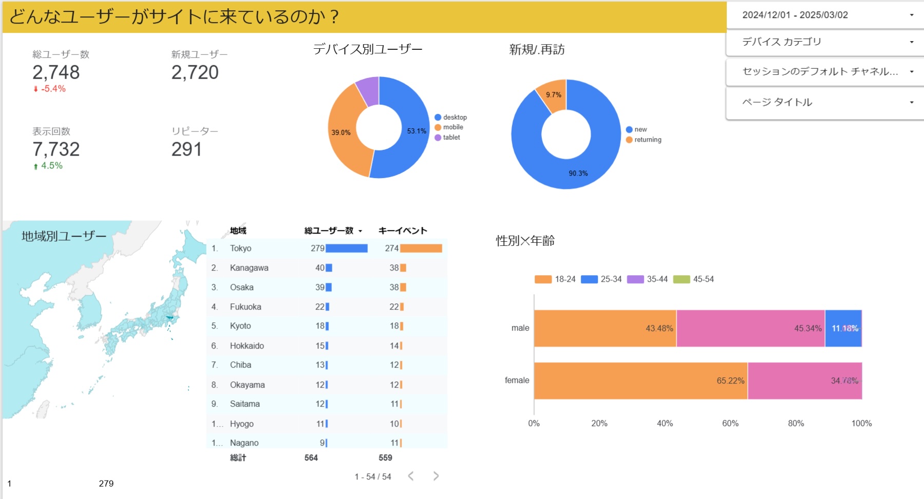 1ページ目の全体図
