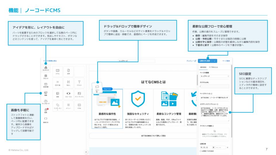 はてなCMSのページ作成画面