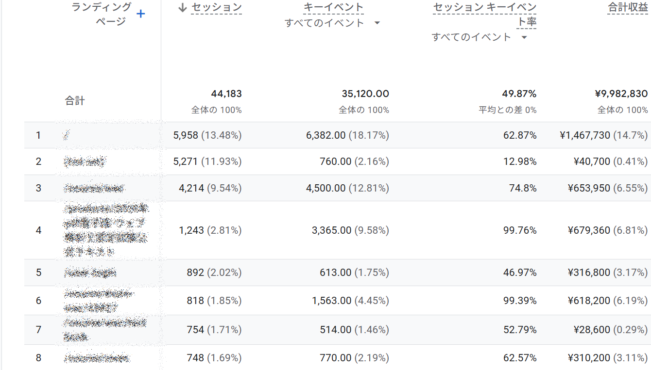 エンゲージメント＞ランディングページ
