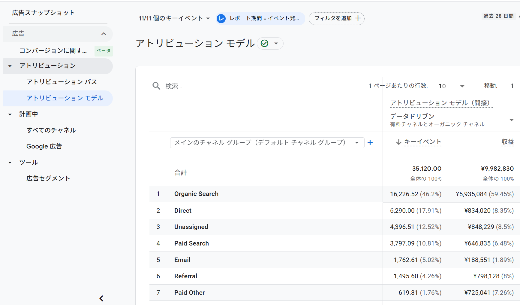 広告＞アトリビューション＞アトリビューション　モデル