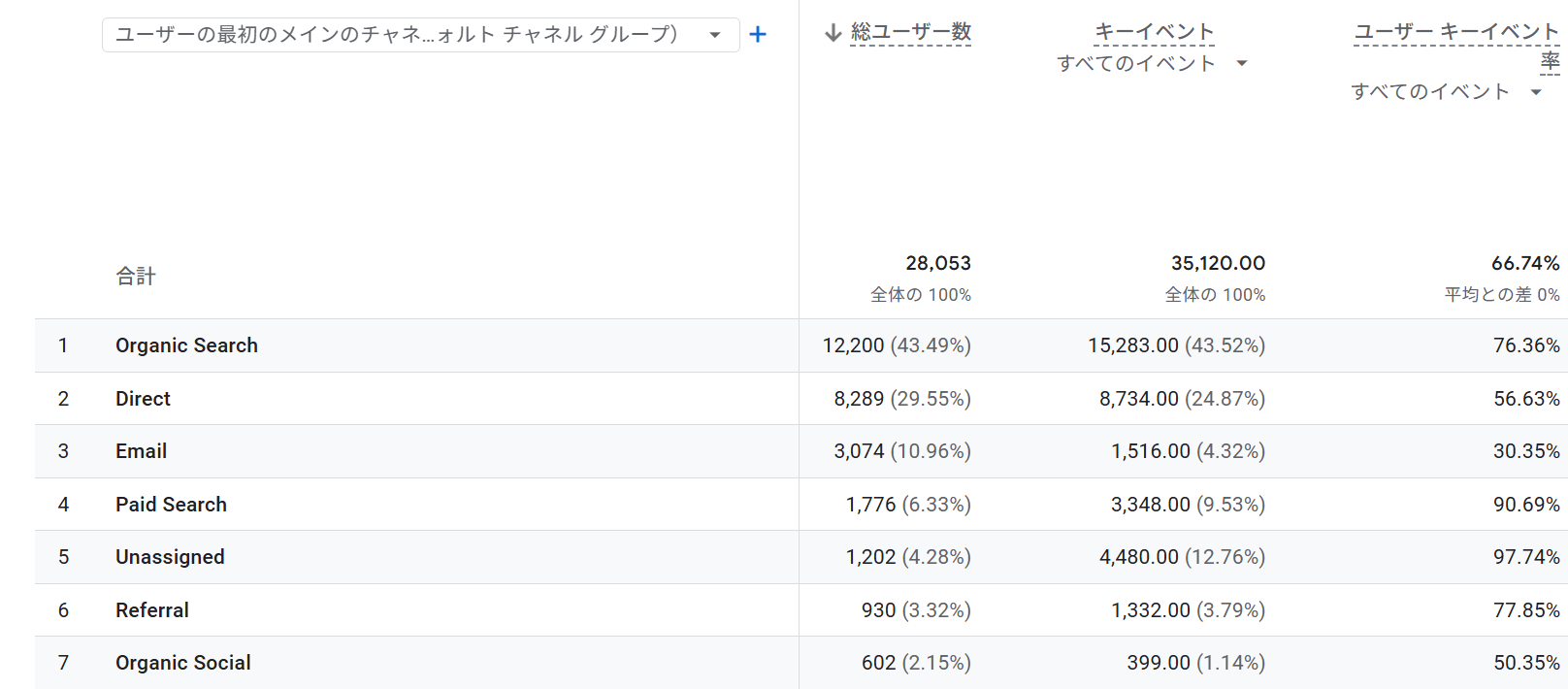 レポート＞集客＞ユーザー獲得