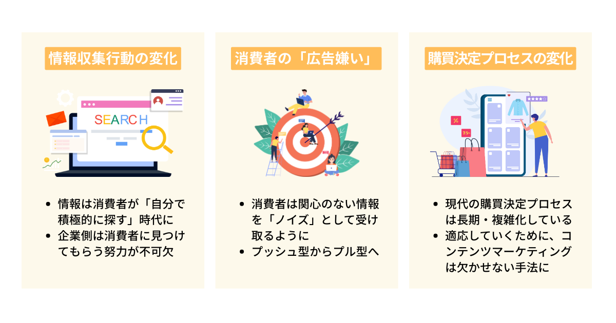 コンテンツマーケティングが必要とされる理由