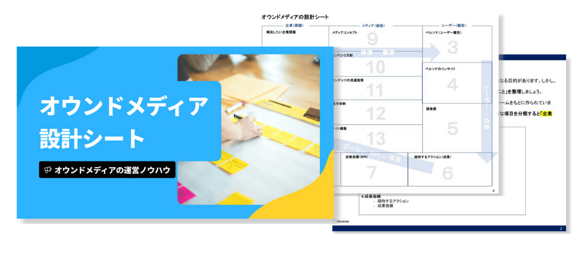 オウンドメディア設計シート